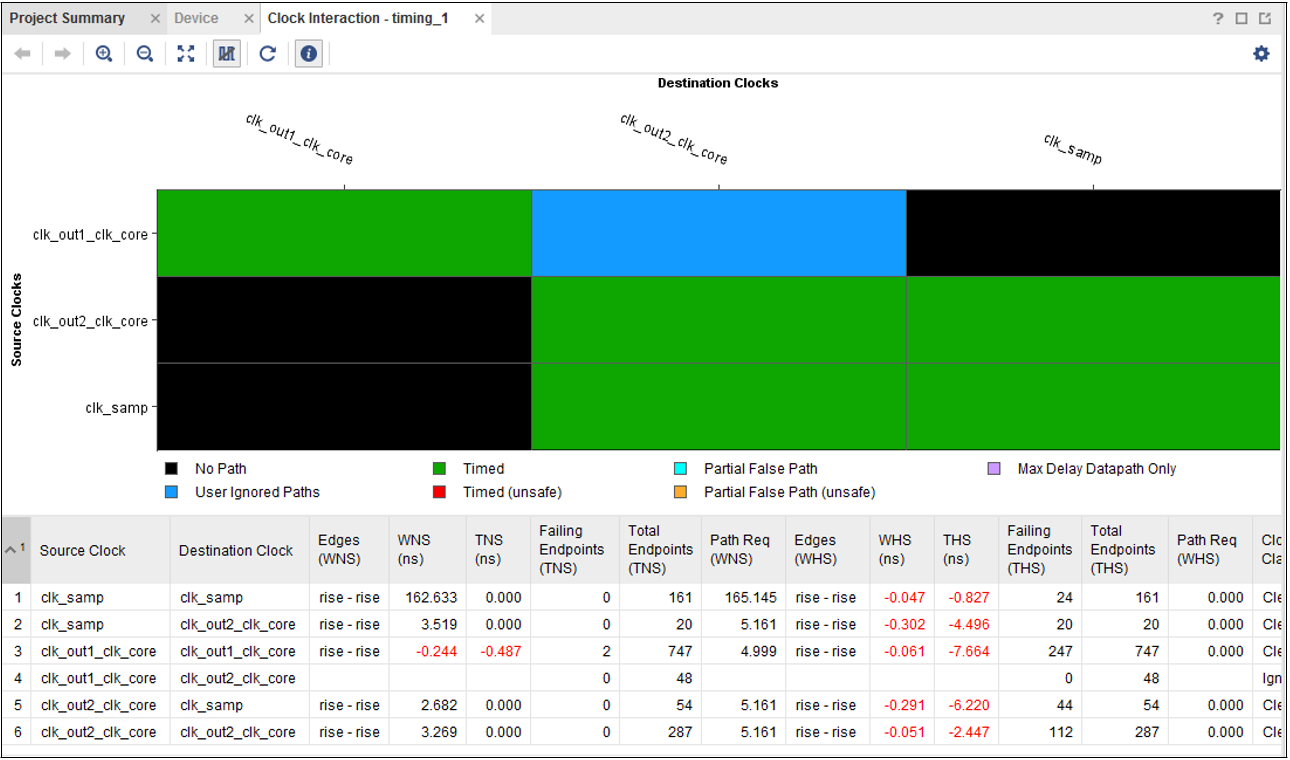 Clock interaction report