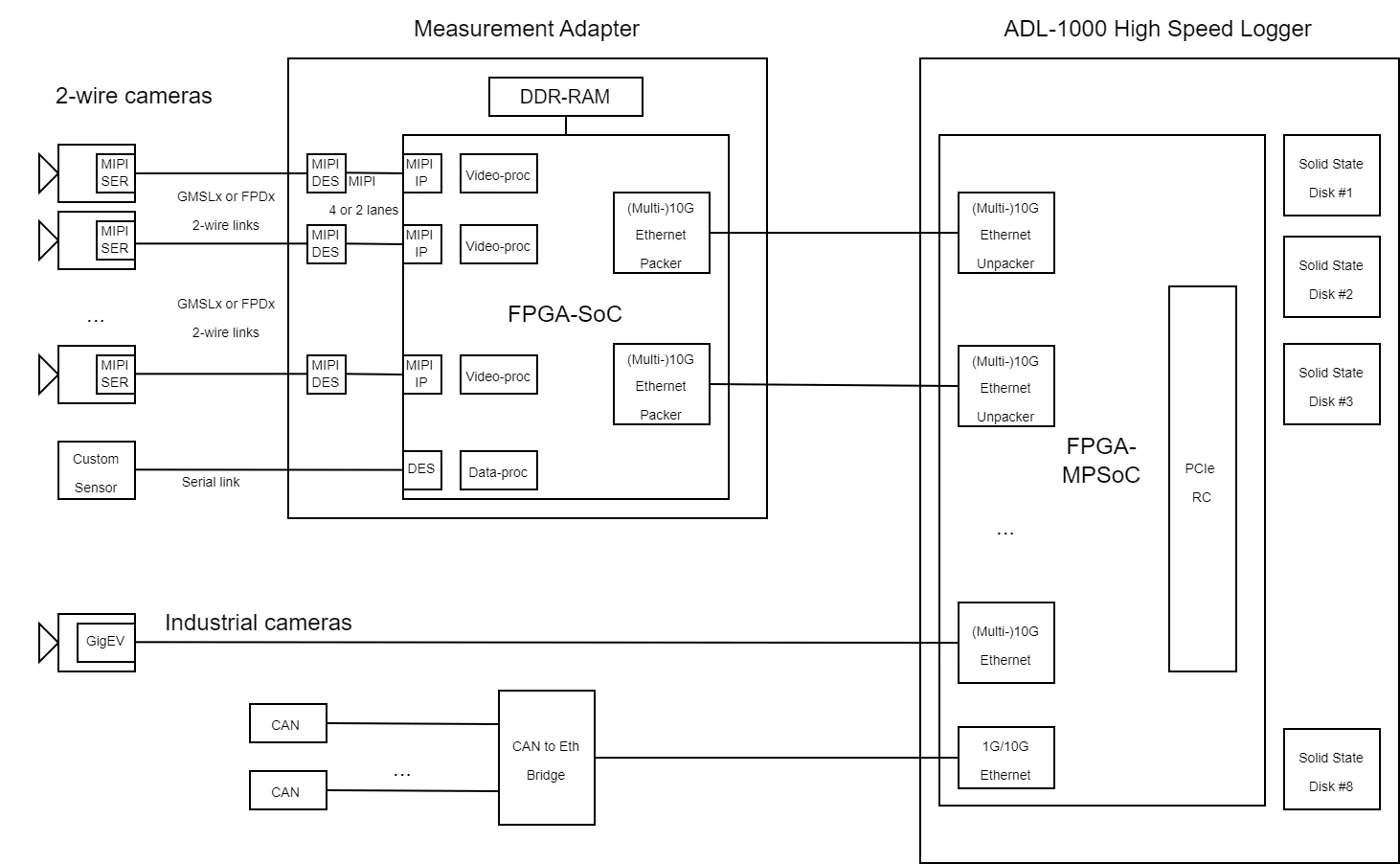 Recording Solution with the ADL-1000