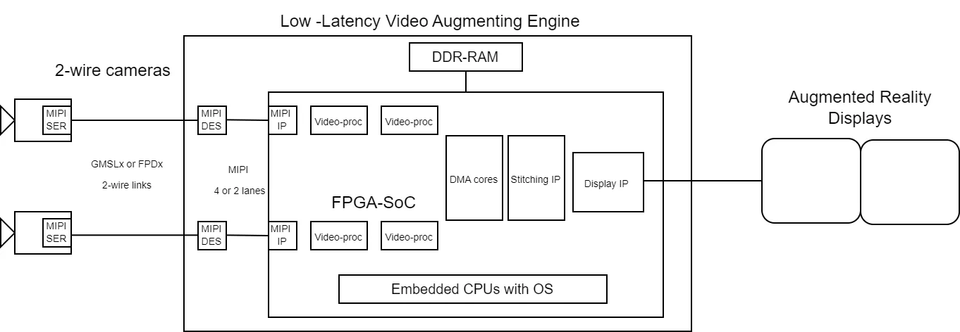 Augmented Reality Glasses