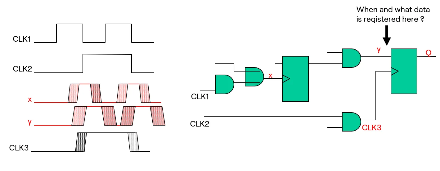 Asynchronous circuit