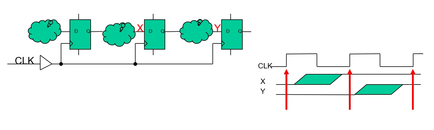 Synchronous circuit
