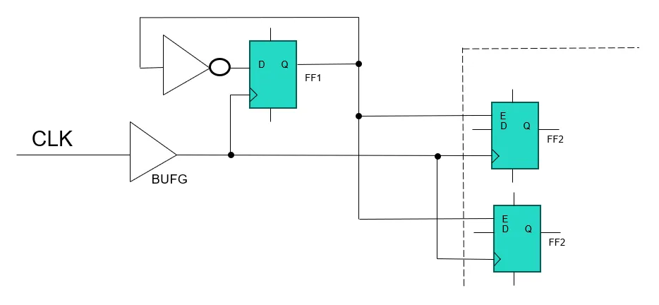 Synchronous clock divider